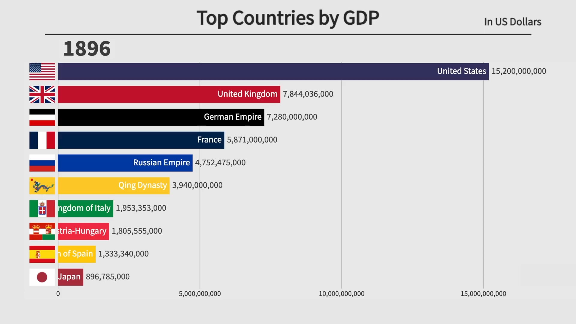 5 Largest Countries In Europe