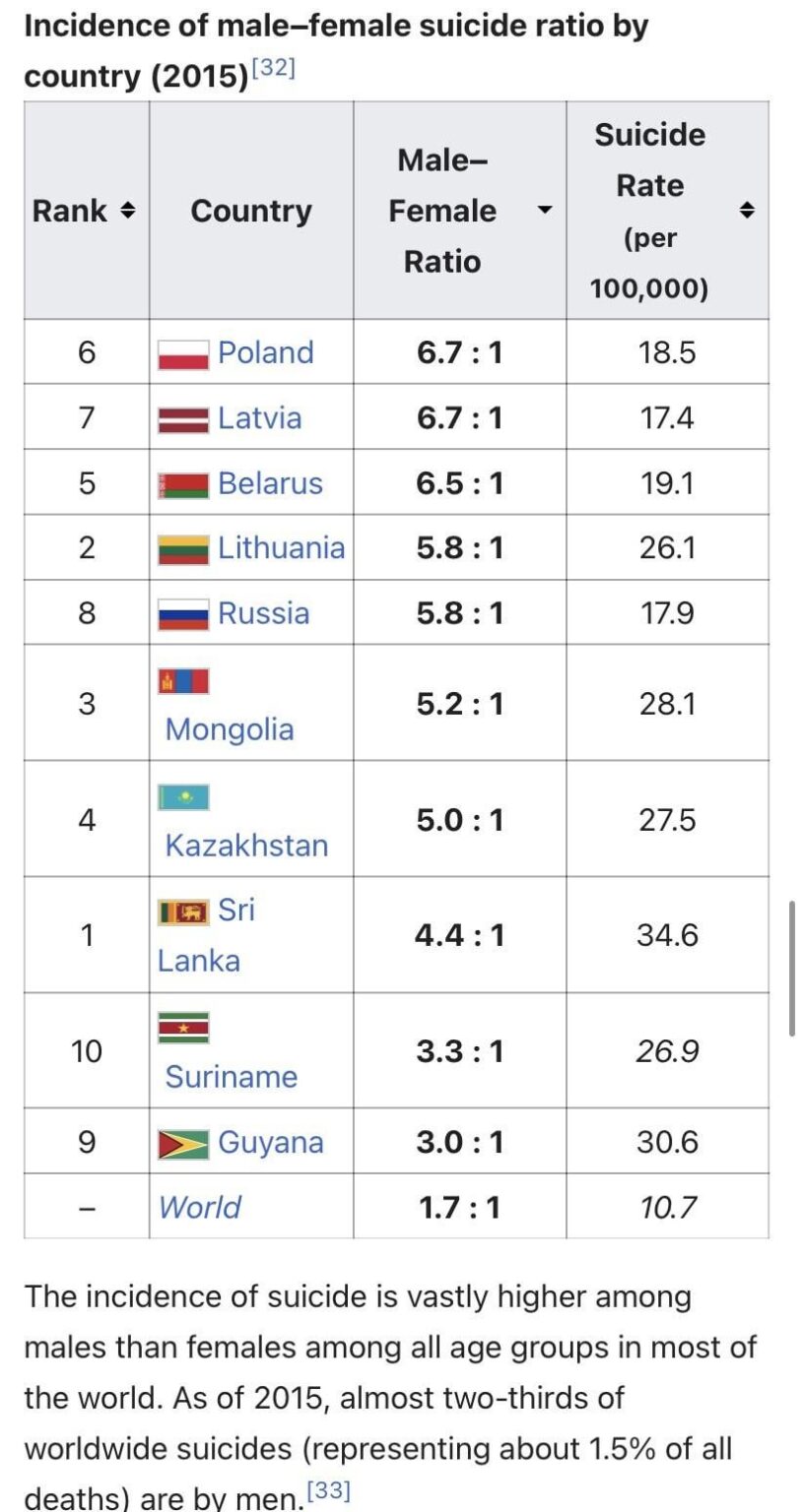 ポーランドは男女差が最も大きい国です。 なぜこれほど顕著な違いがあるのでしょうか？