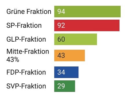 さまざまな政党の収入の透明性