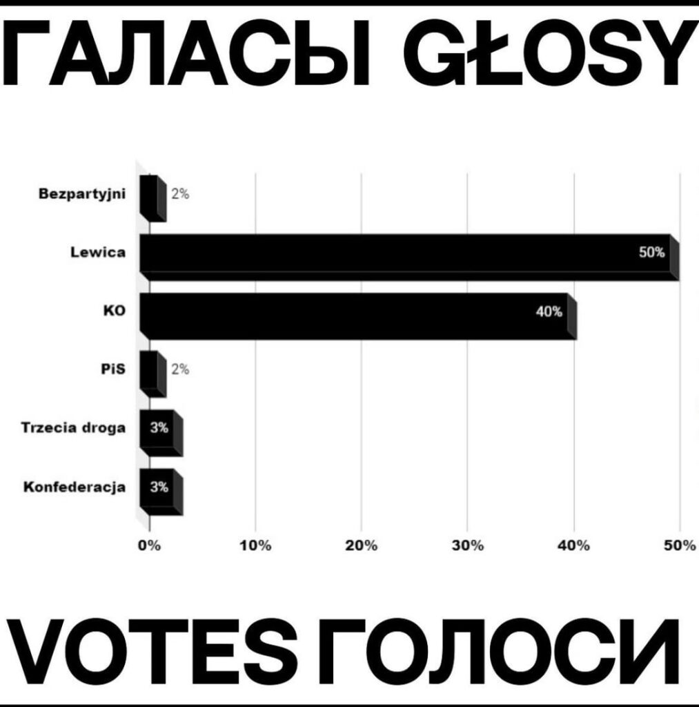 [Stus Collective] 移民のための非公式選挙の結果