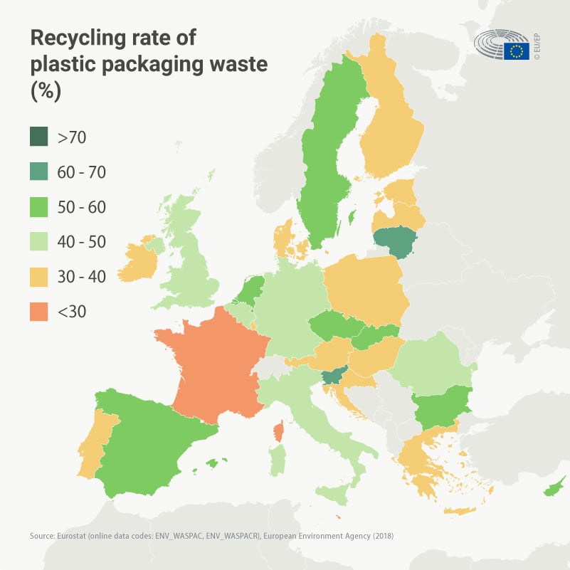 プラスチック製包装廃棄物のリサイクル率