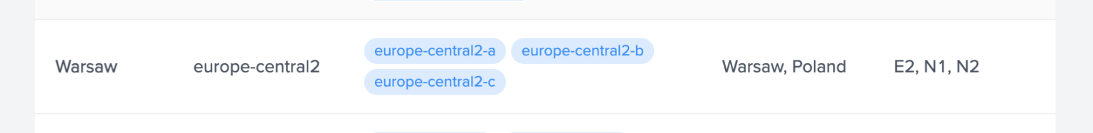 Google Cloud Platform は正しくやってくれました。