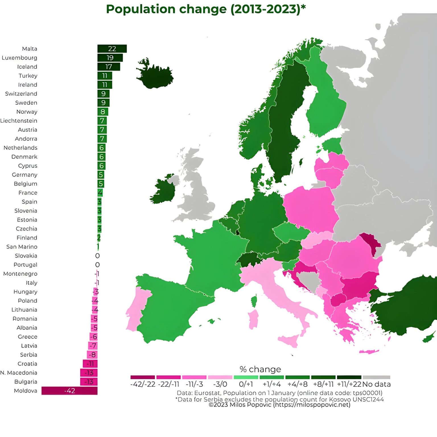 2013 年から 2023 年のヨーロッパの人口変化。
