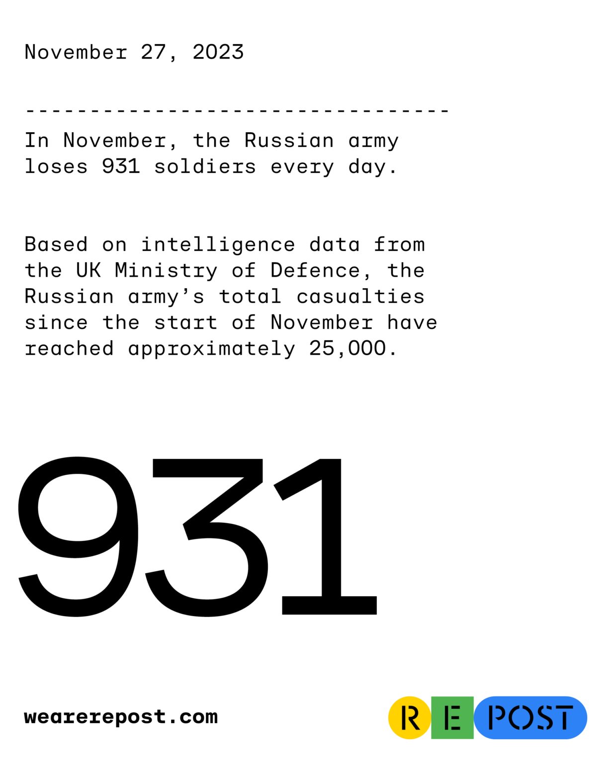 11月、ロシアは主に厳重に要塞化されたアヴディウカを占領するための執拗な努力により毎日931人の兵士を失った