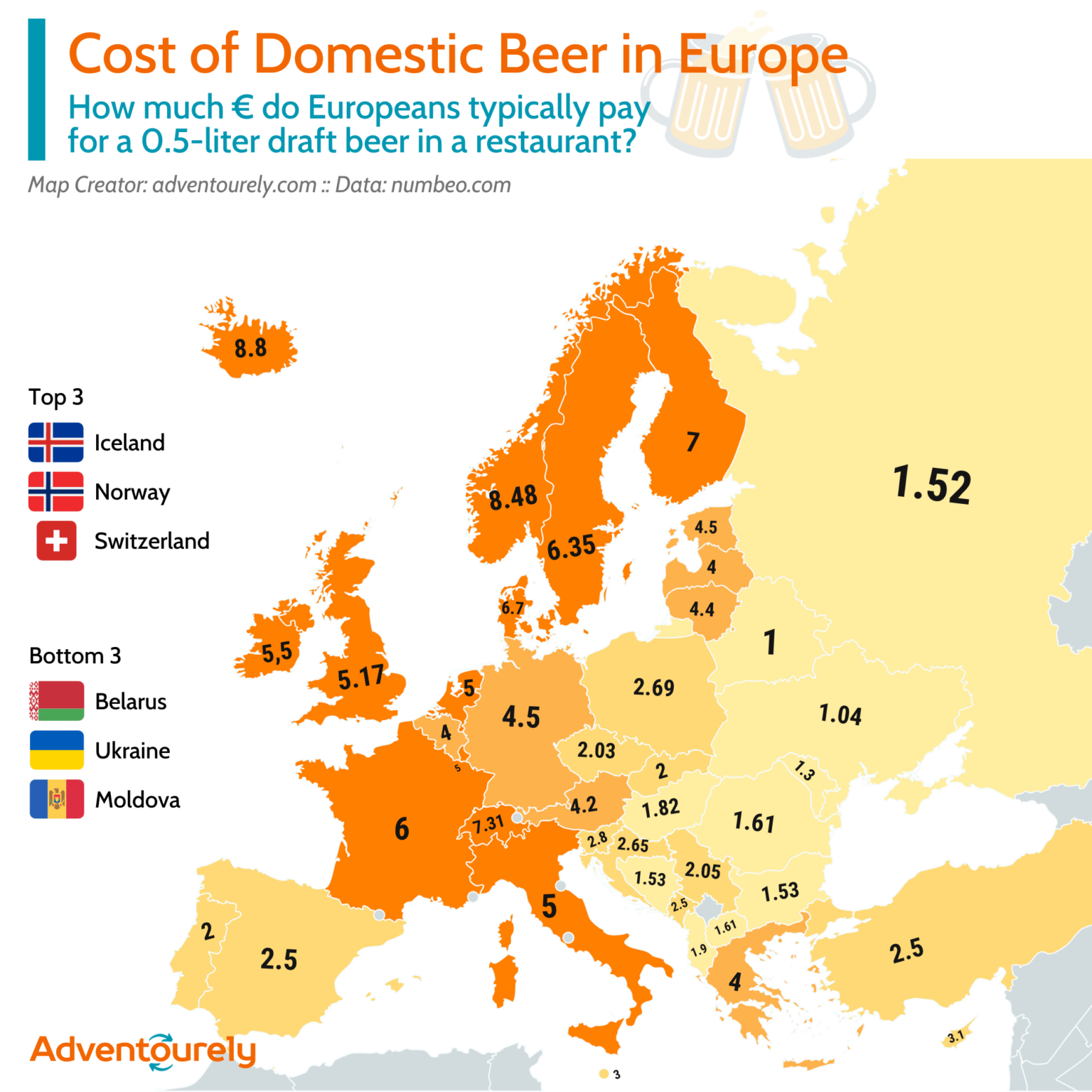 ノルウェーの生ビールはヨーロッパで2番目に高価