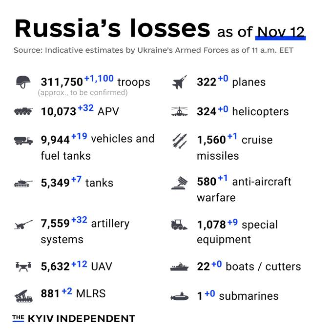 ロシアの損失推定11/12。 なぜこれらが投稿されなくなったのかわかりません。