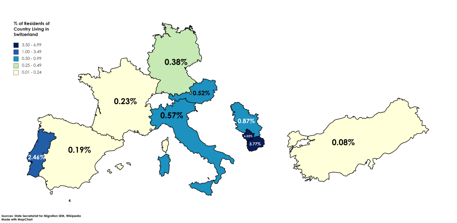 出身者の割合 [COUNTRY] スイスに住んでいます