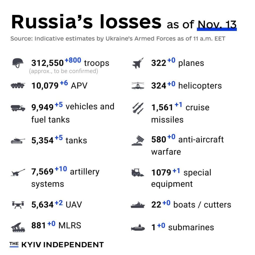 ロシアの損失推定値 11/13