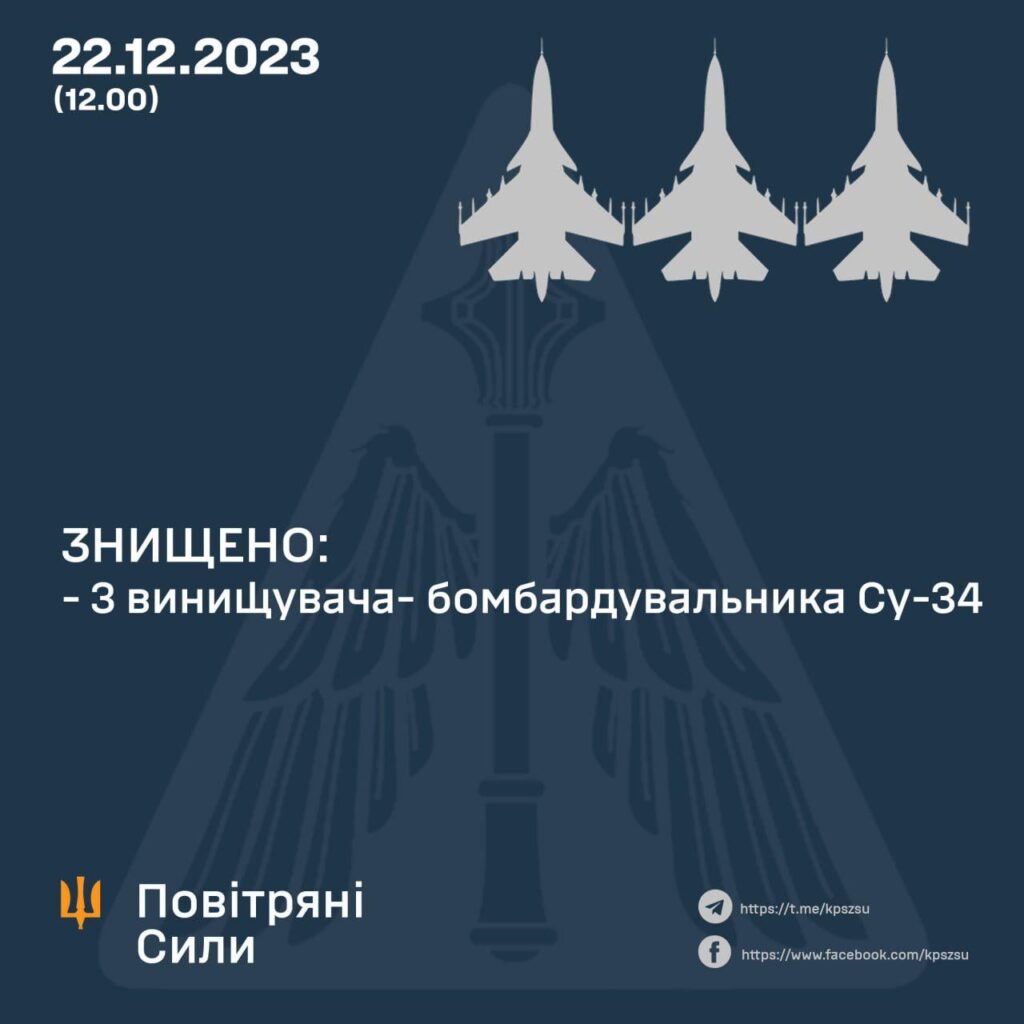 本日（午後12時頃）、ウクライナ軍はウクライナ南部でロシアの戦闘爆撃機Su-343機を撃破した。