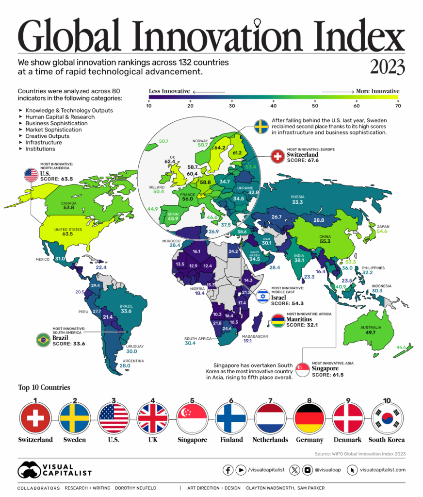 世界で最も革新的な国、2023 (visualcapitalist.com)