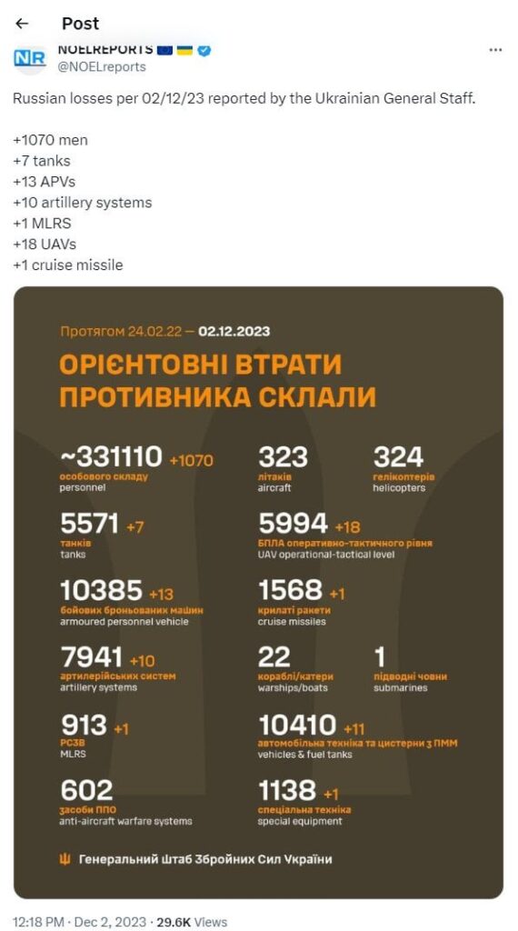 ウクライナ参謀本部が報告した02/12/23によるロシアの損失。