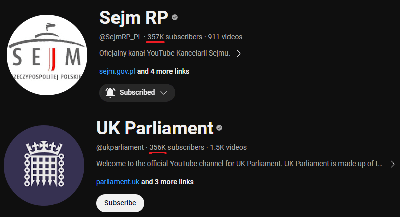 ポーランドのセイムは英国議会よりも多くの購読者を抱えています
