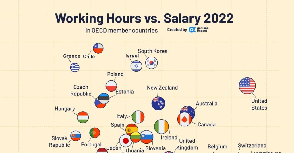 アイスランド人は最も労働時間が少なく、最も多くの収入を得ている アイスランド人は最も労働時間が少なく、最も多くの収入を得ている