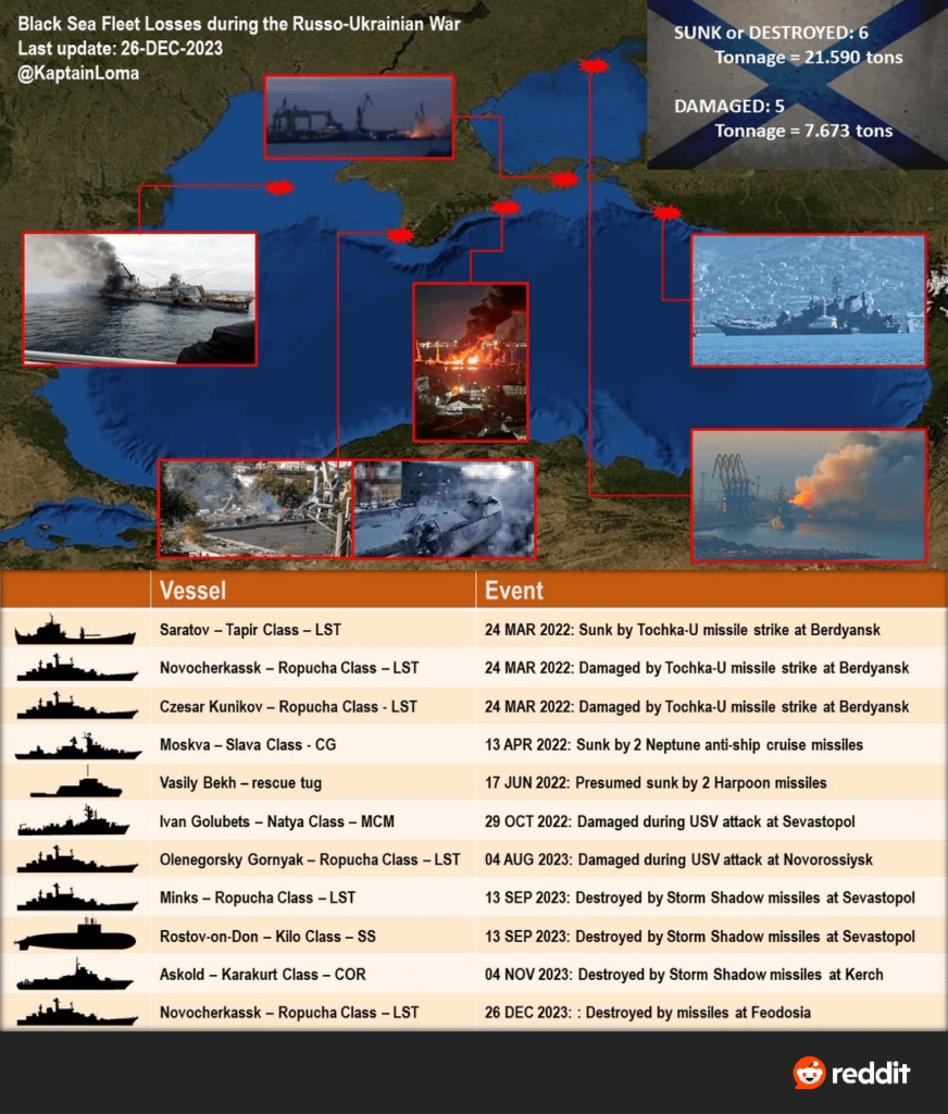 ウクライナ侵攻後の黒海艦隊の損失。