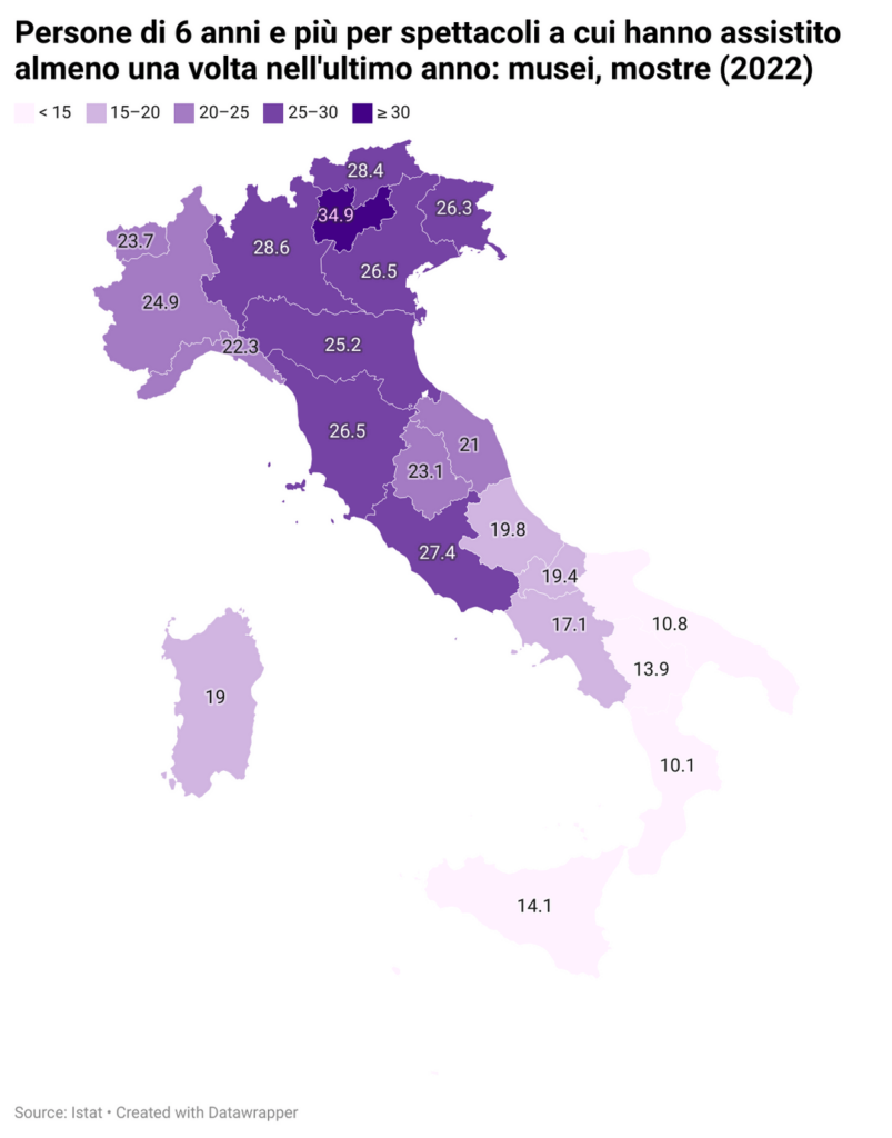 2022 年のイタリア人の文化消費を地域別に示し、博物館、展覧会 - クラシック音楽コンサート、オペラ - 遺跡および記念碑の 3 つのセグメントに分けています。