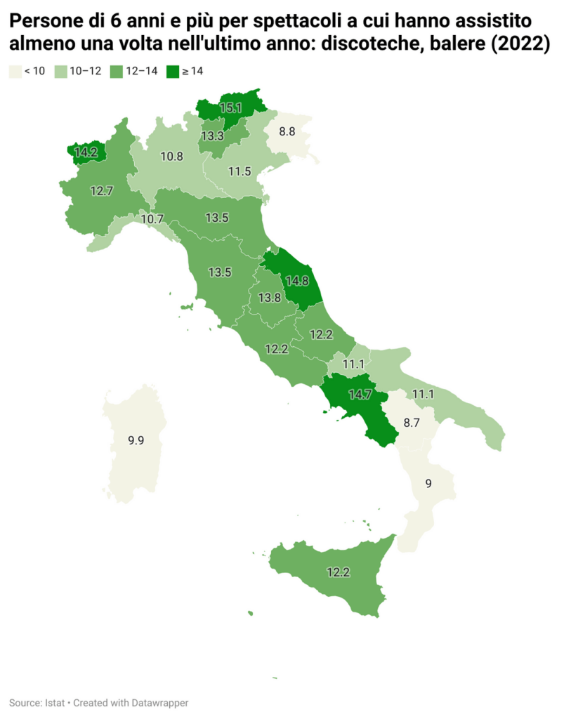 2022 年のイタリア人の文化消費 (後編) は 4 つのセクションに分かれています: ディスコ、ダンスホール - 映画館 - スポーツ ショー - その他の音楽コンサート