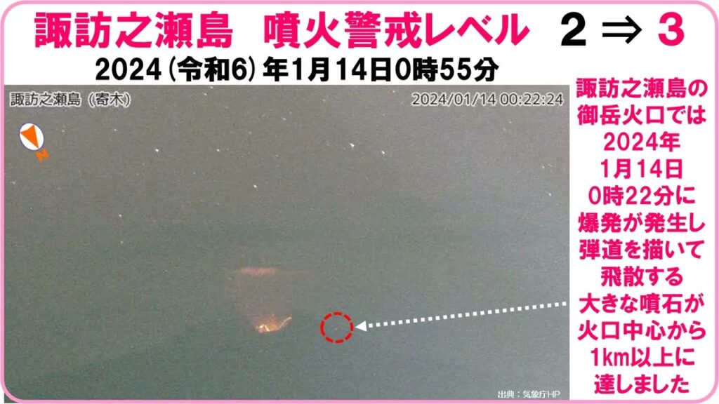 【速報　諏訪之瀬島　噴火警戒レベル３へ引上げ　2024（令和6）年1月14日】
