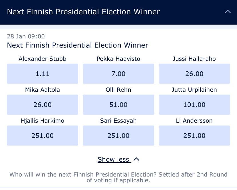 フィンランド大統領選挙の賭けのオッズ.
