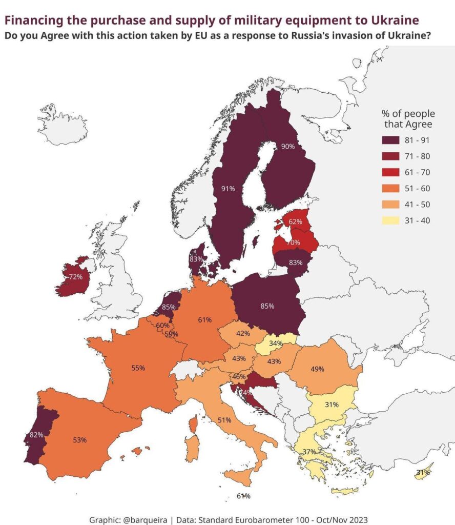 ロシアのウクライナ侵攻に対する軍事的対応を支持する EU 人口の割合 (2023 年 10 月または 11 月時点)