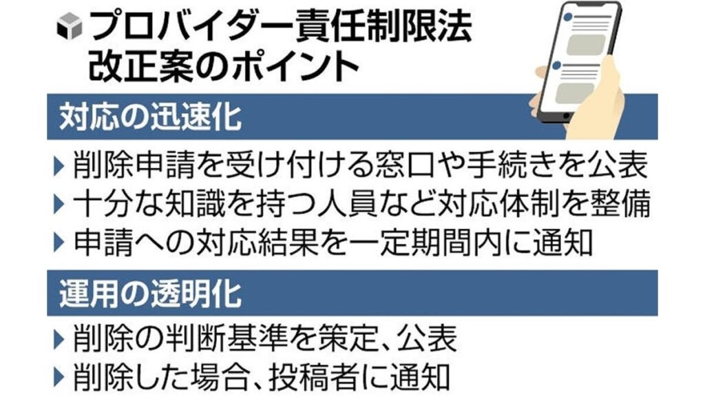 ネット上の誹謗中傷は迅速削除、ＳＮＳ大手に義務付けへ…法改正で削除基準の透明化も