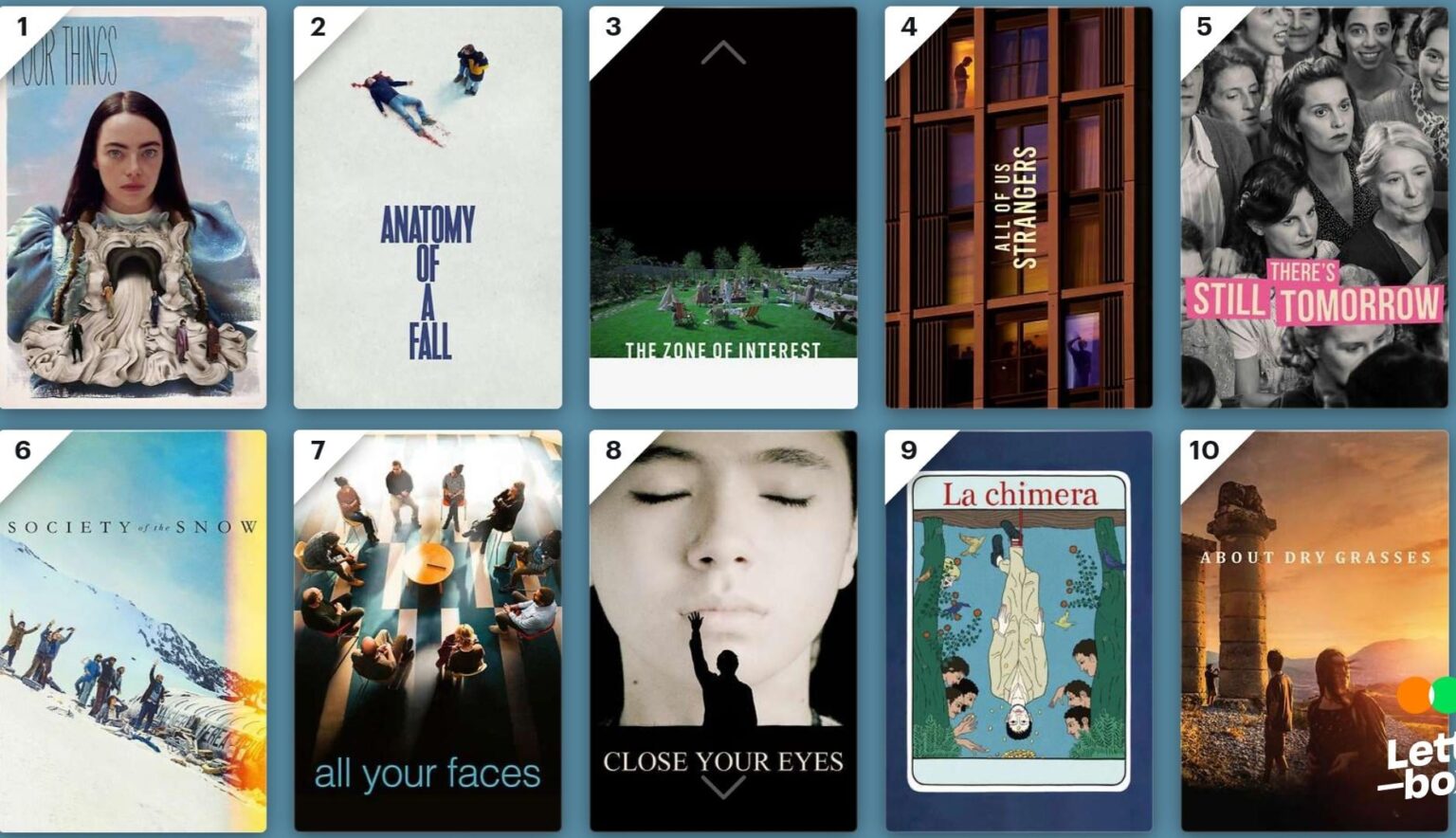 Letterboxd で 2023 年に最も賞賛されたヨーロッパ映画。  『雪の社会』と『目を閉じて』の2本のスペイン映画がリストに載っている。