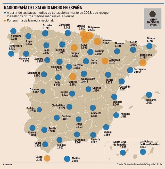 スペインの平均給与。  (2023年3月)
