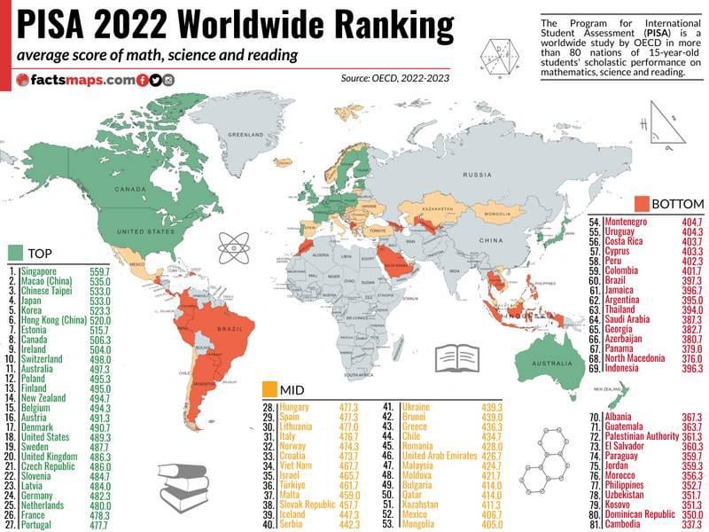 2022 年の世界の PISA 結果