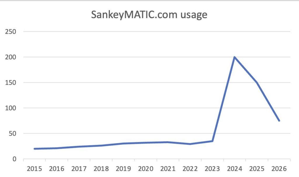 sankeyMatic.com サイトの使用法