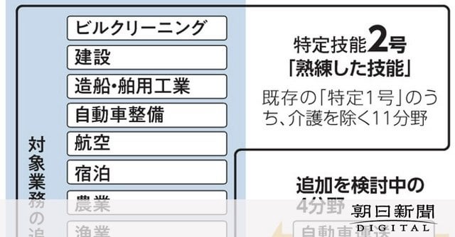 深刻化する運転士不足 外国人労働者の特定技能、4分野の追加を検討