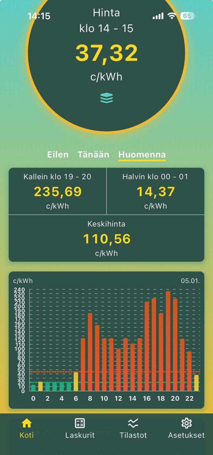 電力スポット料金