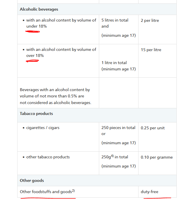 admin.ch の公式 Web サイトによると、アルコール含有量がちょうど 18% の飲料はなぜ輸入が免税なのでしょうか?  /s (出典: https://shorturl.at/J0168)