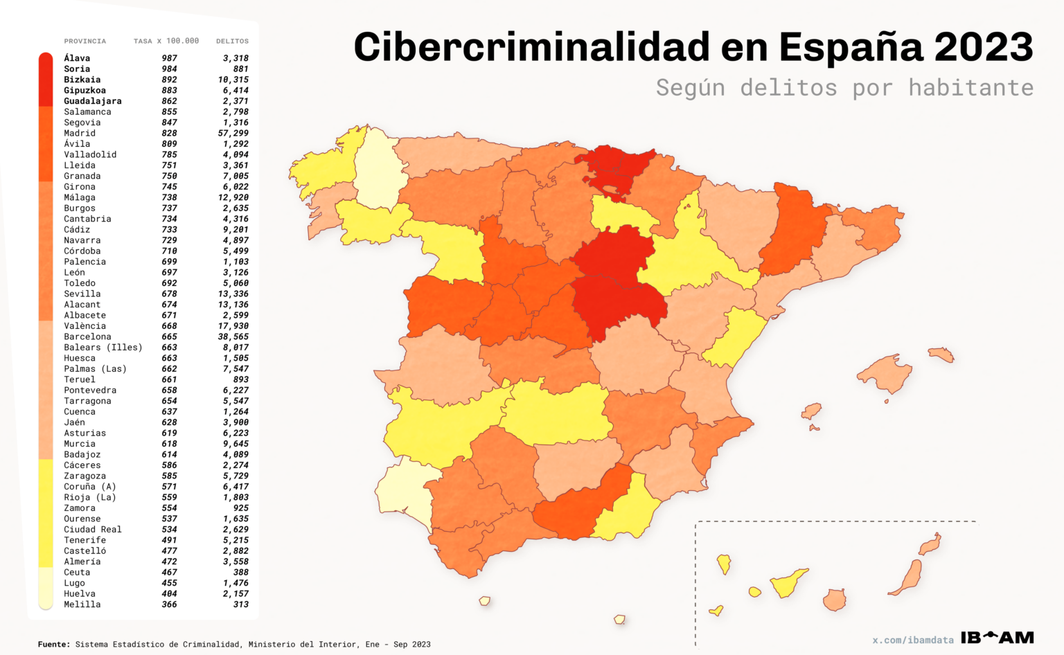 スペインのサイバー犯罪 2023: 住民当たりの犯罪数で最も影響を受けた州