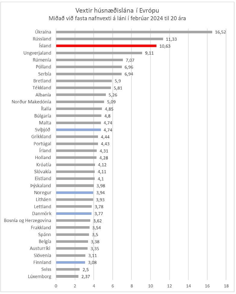 アイスランドは戦争で荒廃したウクライナとロシアに次ぐ第3位👏👏👏👏 政府はとても誇りに思っているに違いない🥳🎉💩🤢🤮 #island