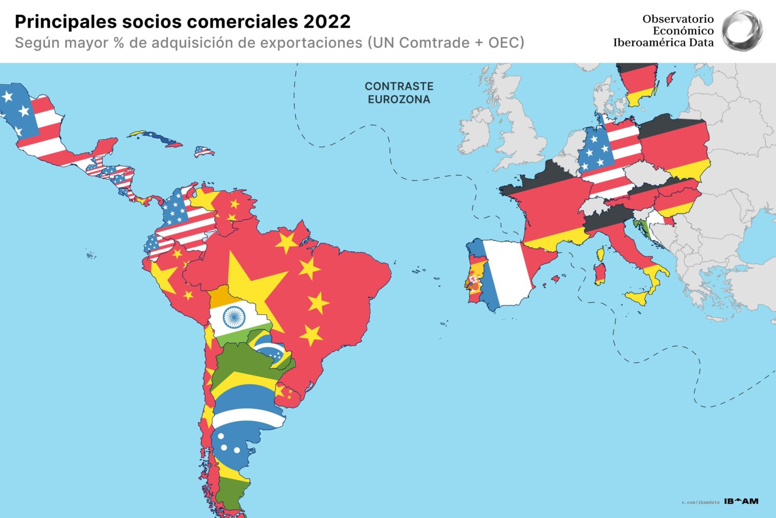 2022 年のイベロ・アメリカン輸出の主な買い手 2022 年のイベロ・アメリカン輸出の主な買い手