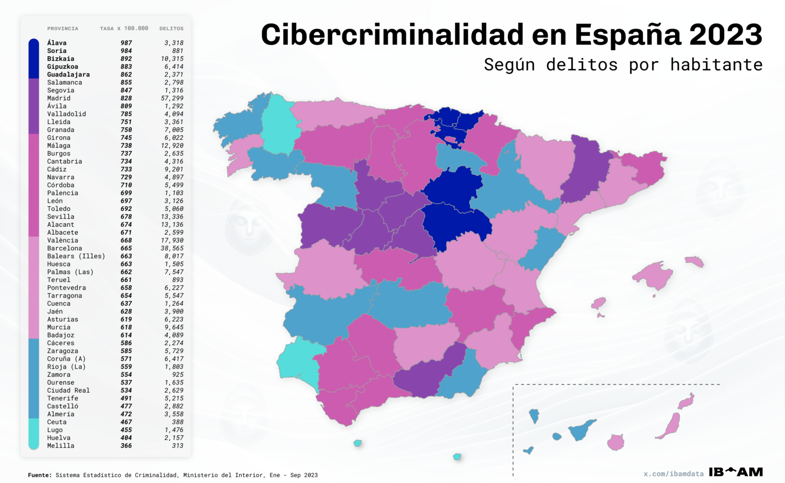 スペインのサイバー犯罪 2023: 住民当たりの犯罪数で最も影響を受けた州