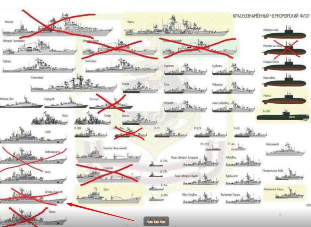 ロシア艦隊を更新しました