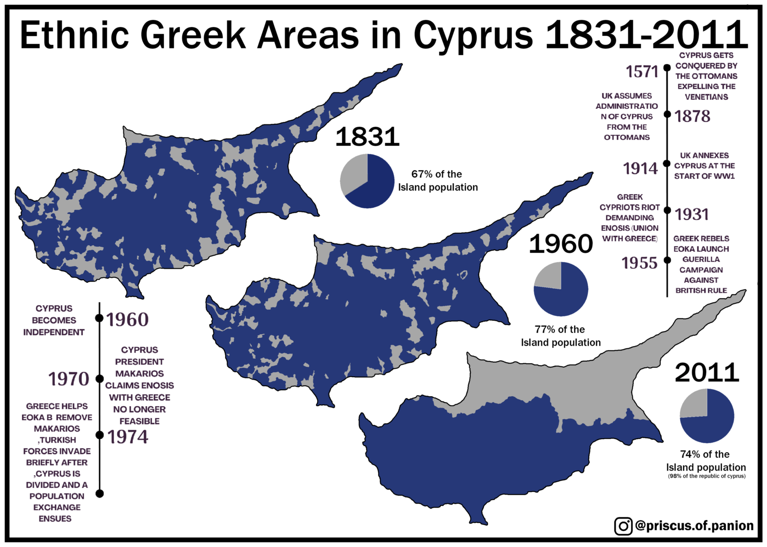 キプロスのギリシャ民族地域 1831 ～ 2011