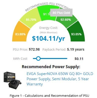 あなたのPCはどのくらいの電力を消費しますか?
