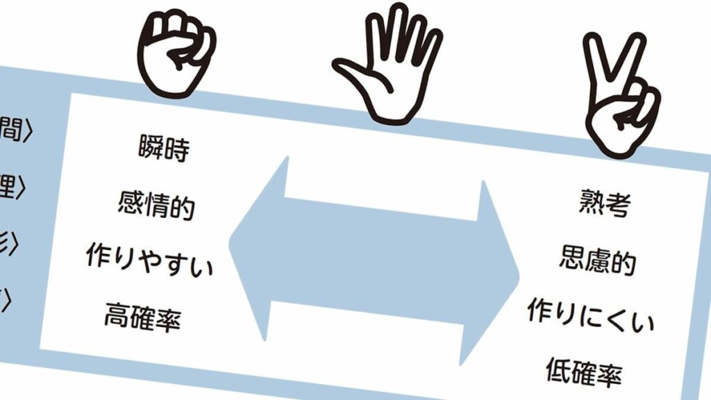 ｢グー･チョキ･パー｣で最初に出すべきはこれだ…統計学が解明｢じゃんけんの勝率が高まる｣指のかたち - 学生が延べ1万1567回のジャンケンをしてわかった勝利の法則