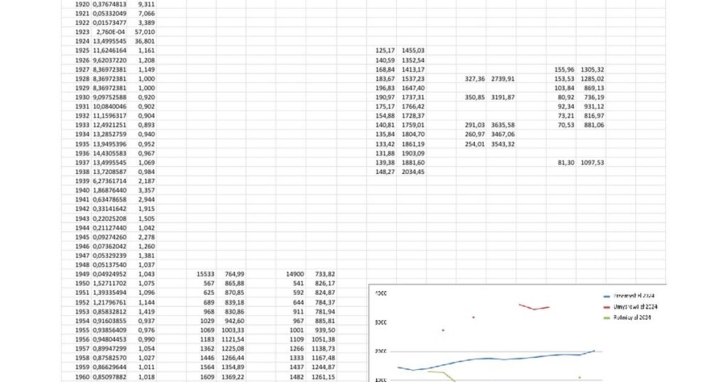 1361 ～ 2024 年のポーランドのインフレと賃金 (Google ドキュメント)