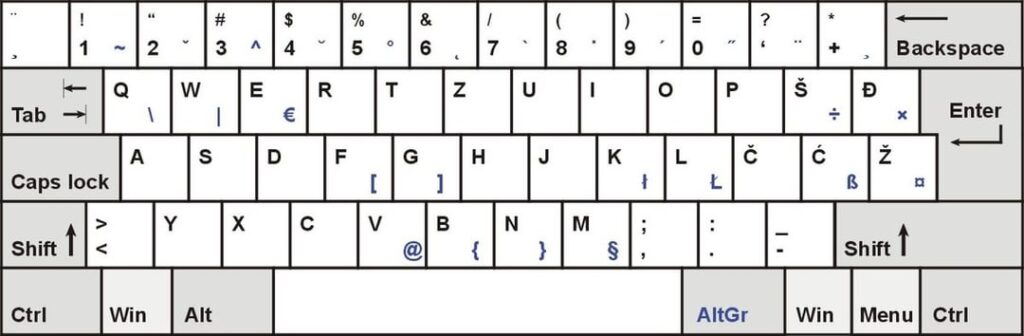 ポーランド語のキーボード レイアウトは存在しますか? ポーランド語のキーボード レイアウトは存在しますか?