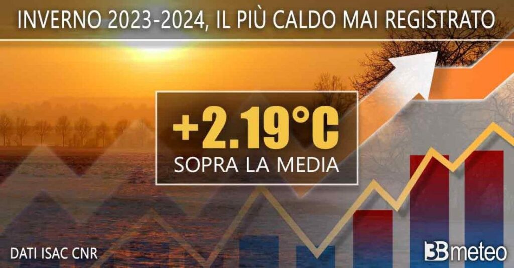 ISAC-CNR：2023年から2024年の冬はイタリアで観測史上最も暖かで、異常気温は+2.19℃でした