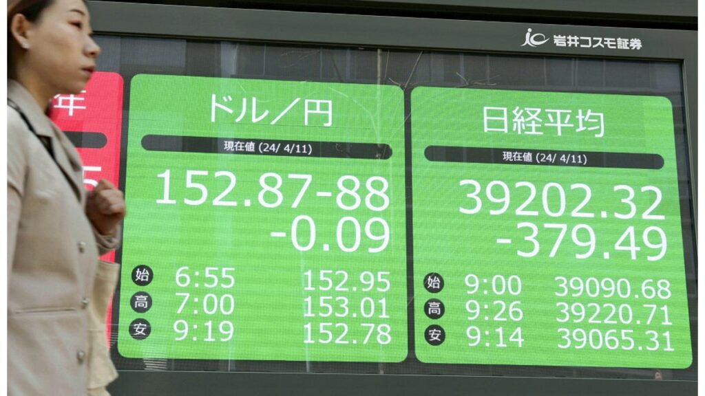 [経済] 日経平均株価、一時５００円超下落…３万９１００円前後で推移