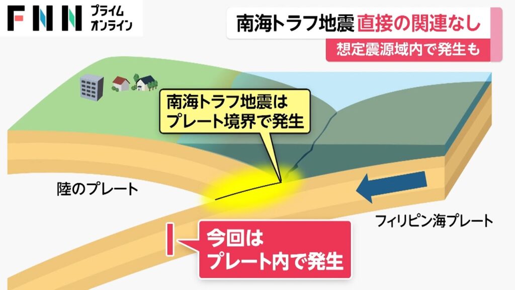 南海トラフ地震で想定の震源域内で発生も“メカニズムが異なる”　気象庁が認識示す【愛媛・高知で震度6弱】