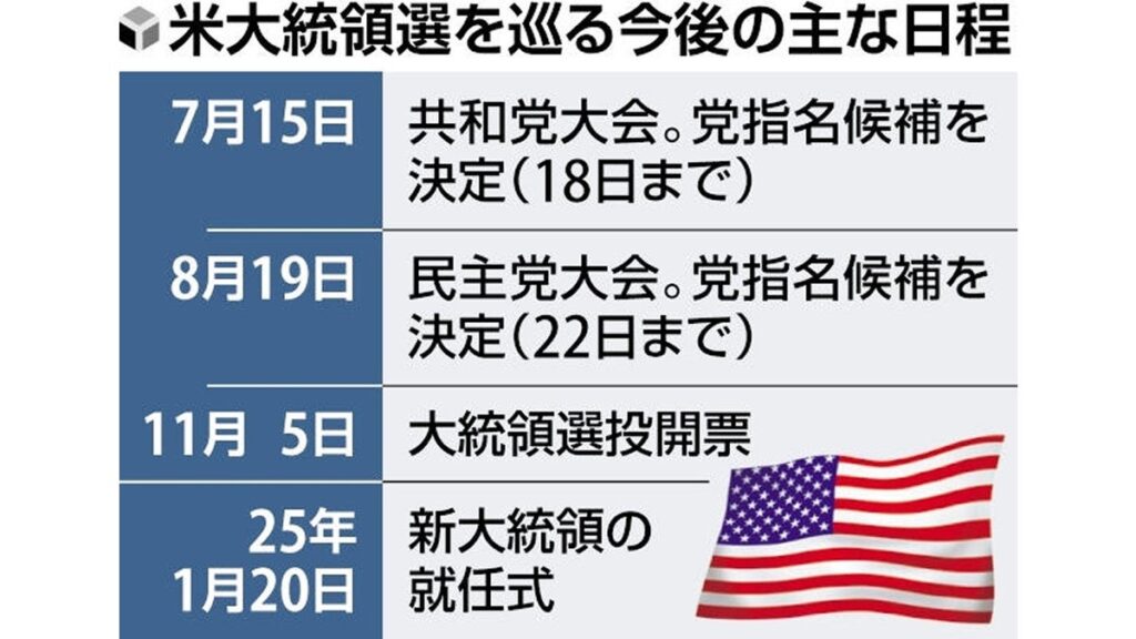 [アメリカ大統領選挙] これから先のアメリカ大統領選、日程をわかりやすく