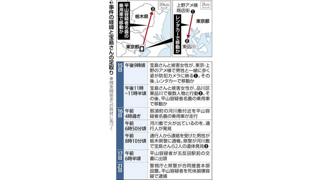 [社会] 那須２遺体、逮捕の男「ガソリン購入指示された」…車からは血痕と宝島さんの所持品