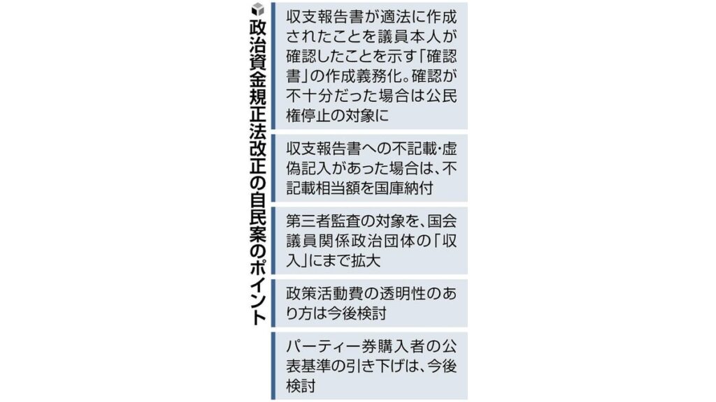 [政治] 自民党の規正法改正案、議員に収支報告「確認」義務付け…不十分なら失職