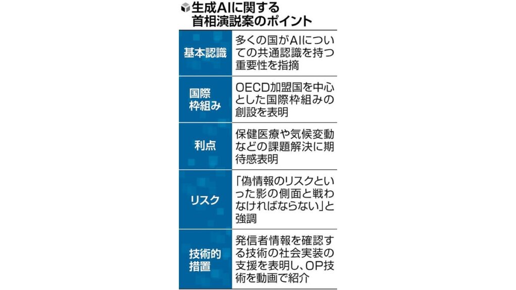 [政治] 生成ＡＩに国際枠組み、岸田首相が創設表明へ…発信者明示技術の推進を支援