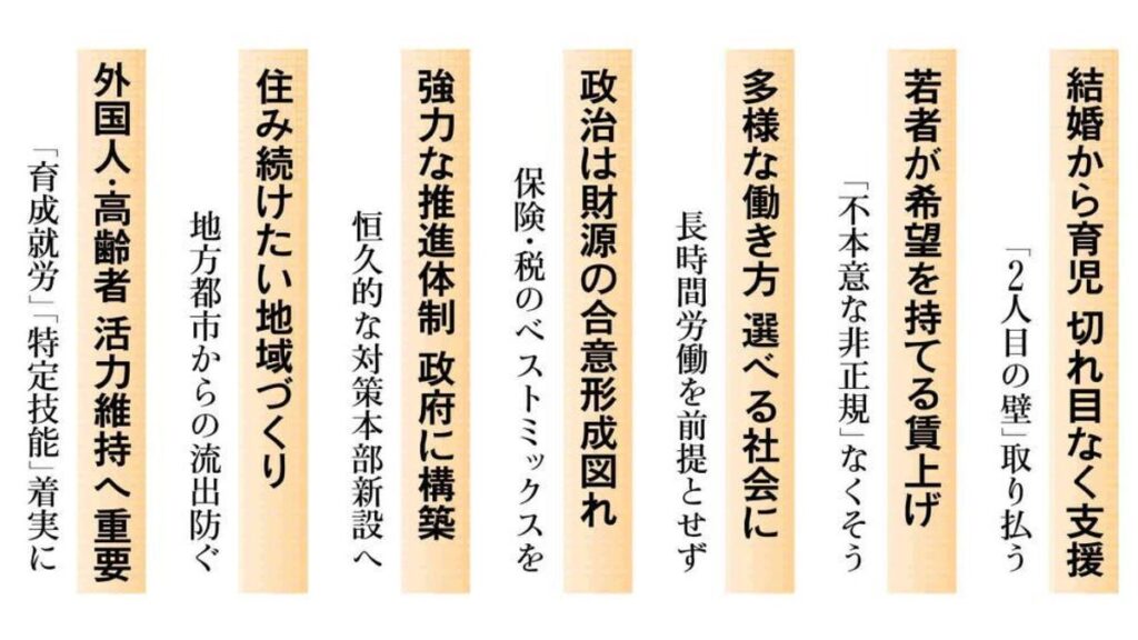 [社会] 人口減の抑制は総力で…若者・家庭を支える社会に［読売新聞社提言］