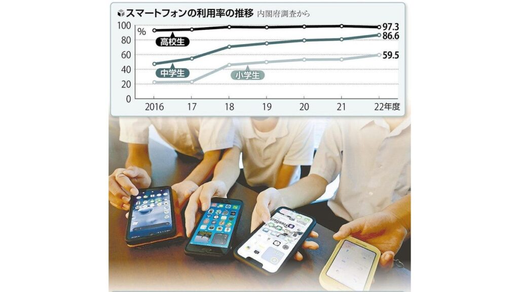 [社会] 「知らない人とＳＮＳでやり取り」小学１～３年生の２２％、うち３割は自分の画像送受信…都調査